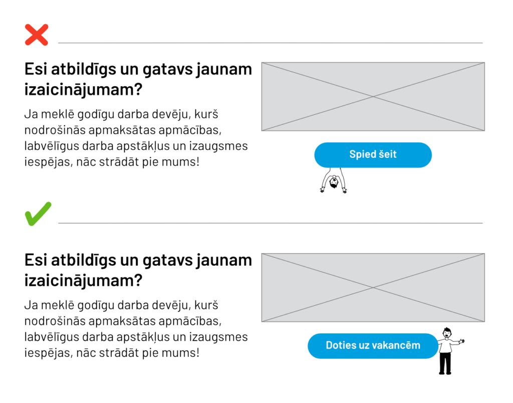 Vizuāli parādīts, ka tīmekļa vietnē nepieciešams piešķiriet katrai saitei atšķirīgu nosaukumu, kas pēc iespējas precīzāk raksturo saturu, uz kuru tā ved. Attēlā izveidoti divi piemēri. Sliktajā piemērā saite ir nosaukta "Spied šeit", bet labajā "Doties uz vakancēm".