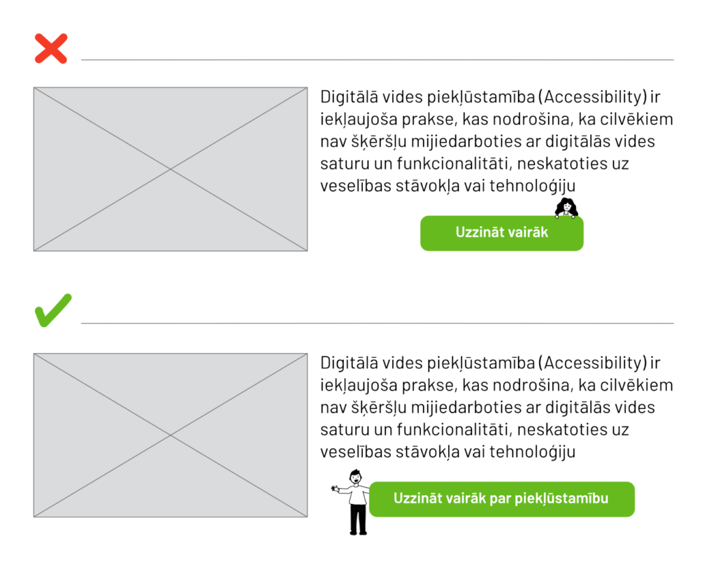 Attēlā izveidoti divi piemēri. Sliktajā piemērā saite ir nosaukta "Uzzināt vairāk", bet labajā "uzzināt vairāk par piekļūstamību".
