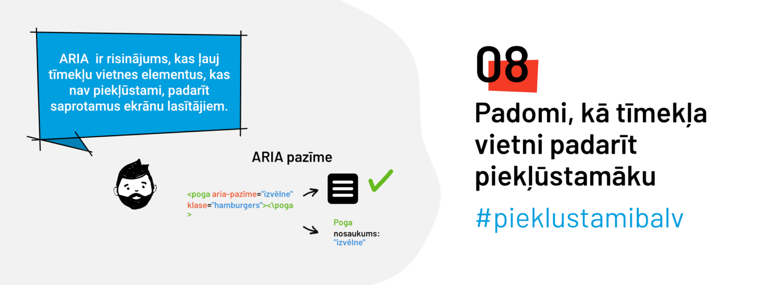 Vizuāli attēlota ARIA nepieciešamība