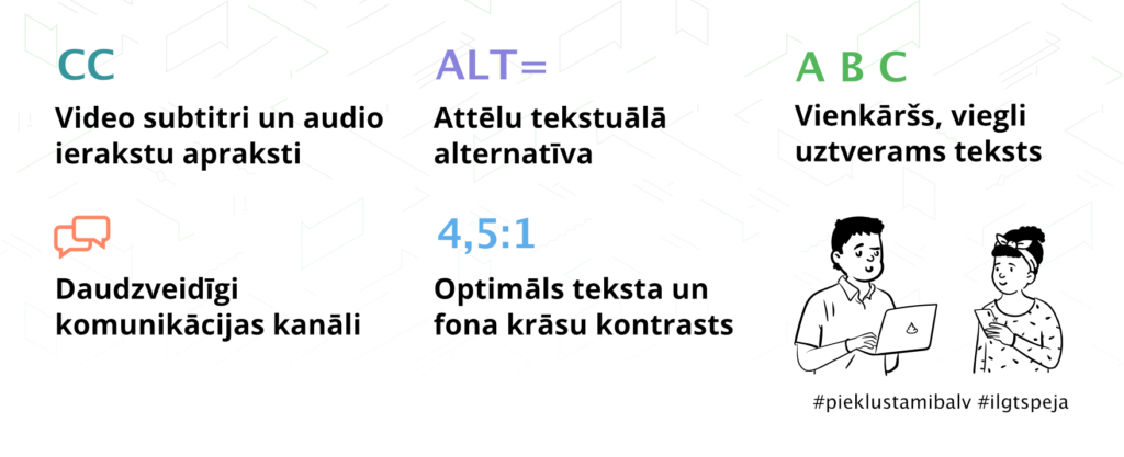 Ar ikonām un tekstu attēloti 5 ieteikumi, ko ņemt vērā, publicējot informāciju digitālajā vidē. Labajā apakšējā stūrī ir vīrieša un sievietes ilustrācija. 