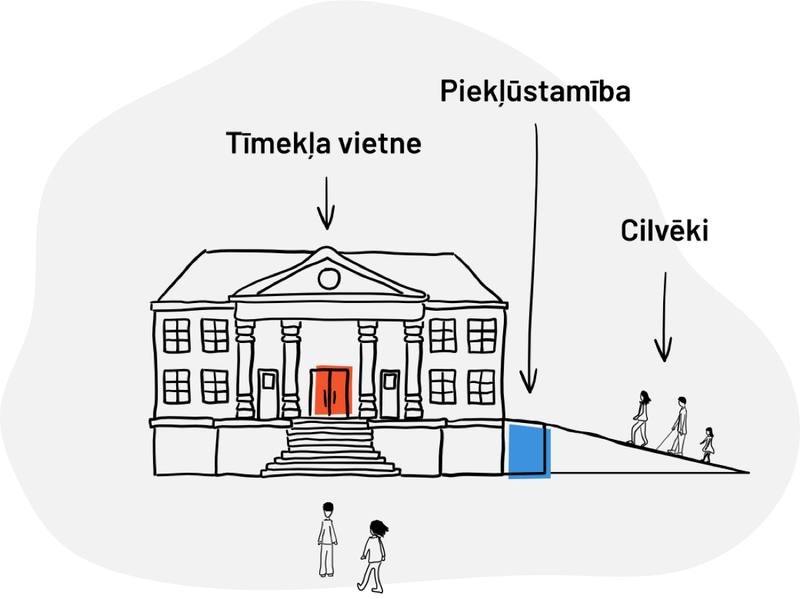 Ēka uz kuru nāk dažādi cilvēki
